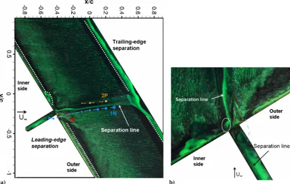 Fig. 21 a) Experimental skin-friction line pattern, b) detailed view at the cylinder/wing junction.