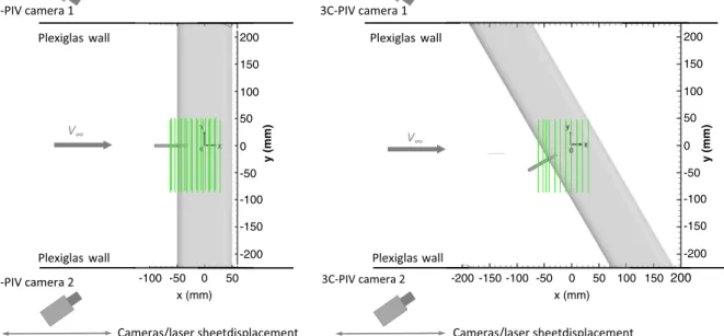 Fig. 6 Schematics of the simplified model in the WT, for conf1 (left) and conf2 (right).