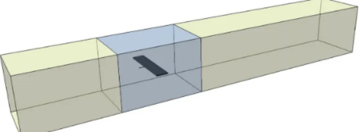 Fig. 8 Computational domain with the simplified model positioned following conf1.