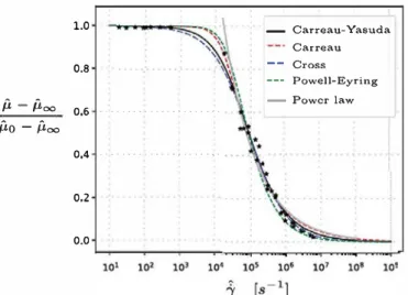 Fig.  1.  Rheogram of a shear-thinning fluid. Experimental points by  Marx, N.,  Fernândez, L, Barcel6, F., Spikes,  H