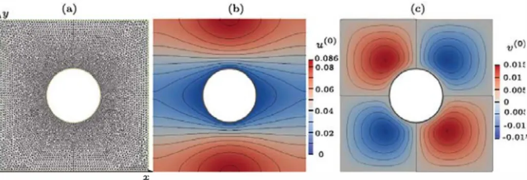 Fig.  2.  Two-dimensional,  periodic unit  cell  with  the solid, circular inclusion shown in white color