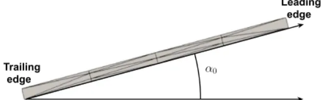 Table 1 Characteristics of the rotor test case