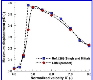 Fig. 6 Prediction of torque coefficient C Q with respect to thrust coefficient C T : a) comparison with measurements (from Ref