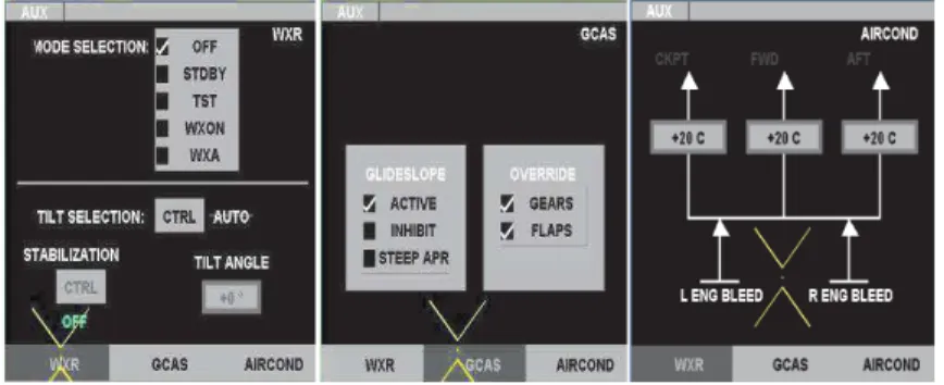 Fig. 2: Snapshots of the MPIA (from left to right: WXR, GCAS and AIRCOND)