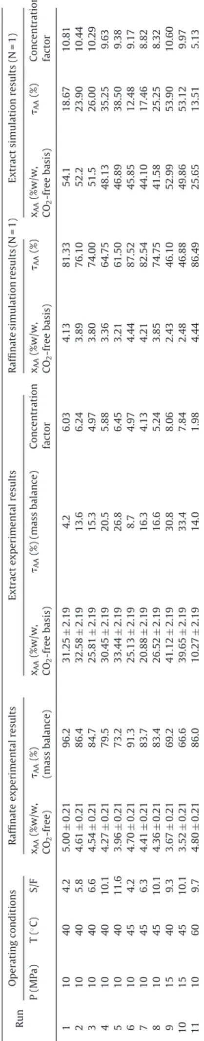 Fig. 3 c, it can be observed that this immiscibility zone is very nar- nar-row. These two kinds of behaviors are well accounted for by the selected thermodynamic model as it is seen on Fig