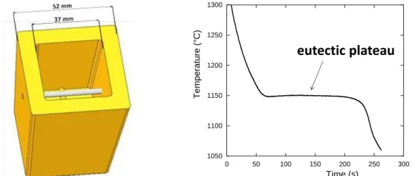 Figure III-3: (a) schematic of a cup for thermal analysis with the thermocouple in the centre