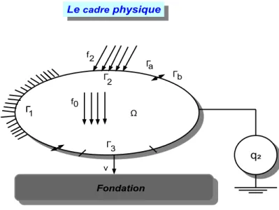 Fig. 1 –  Corps piézoélectrique en contact avec un isolateur. Corps piézoélectrique en contact avec un isolateur.