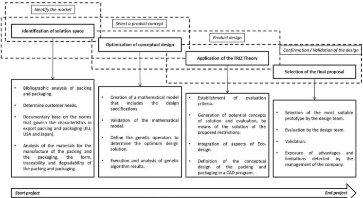 Fig. 1. Proposed methodology.