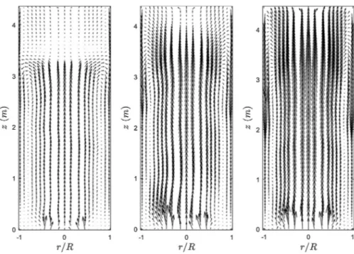 Fig. 15. Radial profiles of time- and spatial-averaged solid vertical velocity for different gas velocities at four horizontal planes