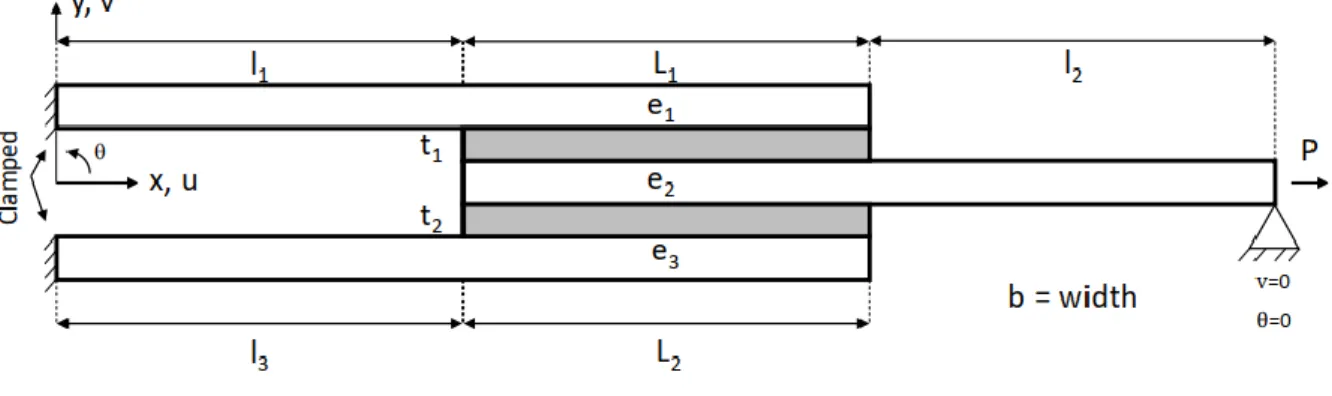 Figure 4. Double lap joint annotation. 