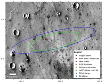 Fig. 2 InSight landing ellipses and spacecraft locations. Image shows the landing ellipse (E9, dark blue, 130 km × 27 km), with trajectory correction maneuver 5 (TCM5) course adjusted target (green dot), the last orbit determination solution and ellipse (L