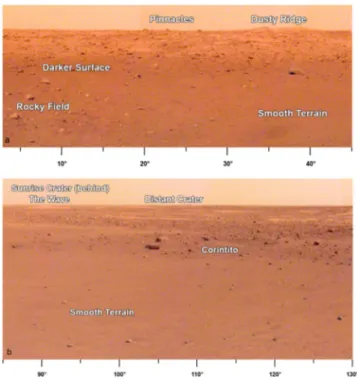 Fig. 6 Portion of panoramas around the lander. a Panorama is the area to the north-northeast of the lander (azimuths below image)
