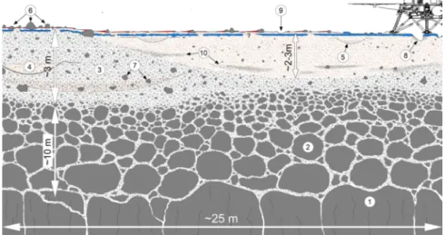 Fig. 9 Interpretive cross section of the shallow subsurface beneath the InSight lander