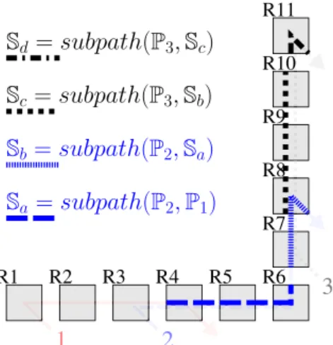 FIGURE 8. Subpaths computation with G-BATA approach.