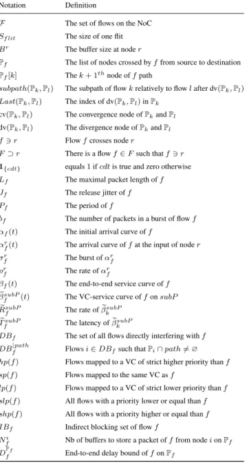 TABLE 1. Summary of notations.