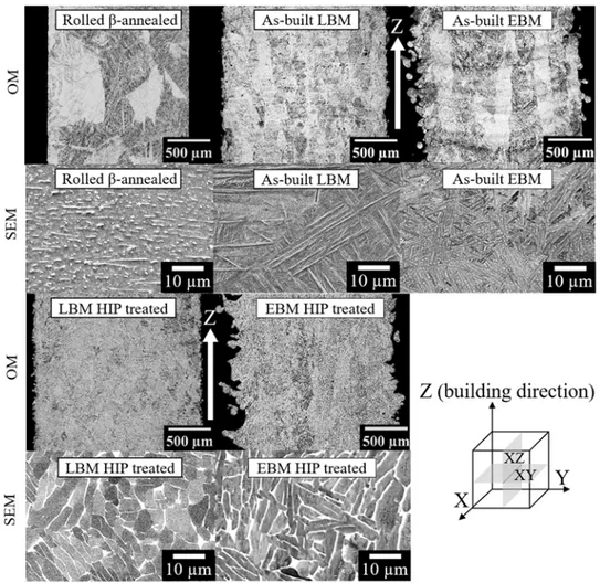 Fig. 2  shows the X-ray diffractograms obtained for the different Ti-  6Al-4V alloys, i.e