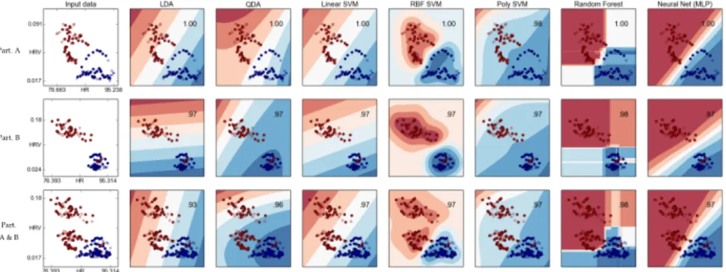 Figure 2. Prediction functions of some popular classifiers on three datasets computed using