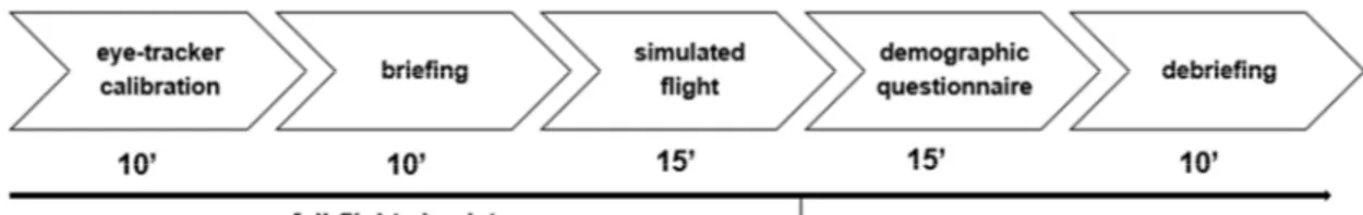 Figure 1 illustrates the protocol timeline.  