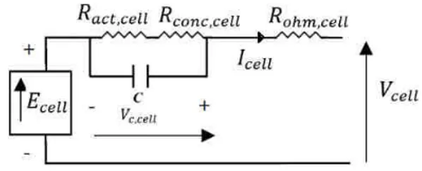 Fig. 3 Dynamic model of a single cell of PEMFC 