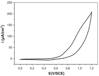 Figure 6 shows a typical scanning electron micrograph of the poly[Ni(II)-2L] films electrodeposited onto an ITO substrate surface as modified electrodes by successive cycling in the potential values ranging from 0 to 1200 V/SCE