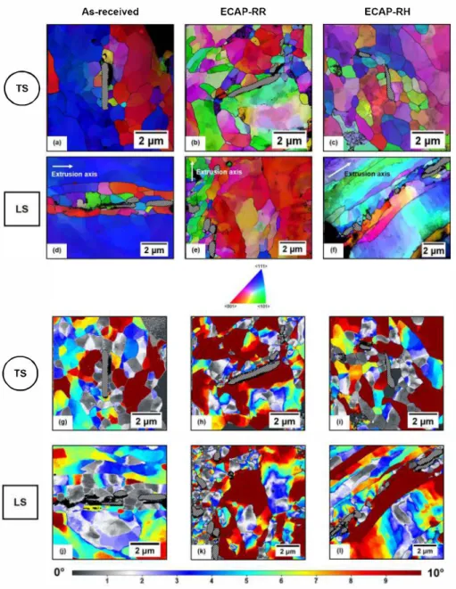 Fig. 14. (a),  (b),  (c), (d), (e) and (f) Orientation maps (parallel to the forming axis) of the as-received, ECAP-RR and ECAP-RH samples