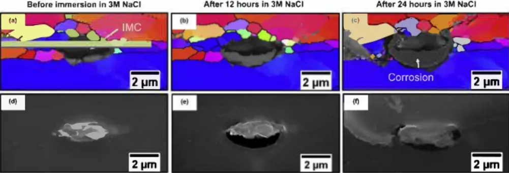 Fig.  15. Transmission Kikuchi Diffraction  observations  of the  as-received  sample  in the  longitudinal  section  performed  (a)  before  immersion,  (b)  after a  12-h  immersion in 3 M NaCI and (c) after a 24-h immersion in 3 M NaCI