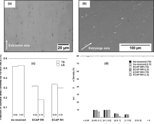 Fig. 5. (a) and  (b)  SEM observations of the longitudinal section ofECAP-RR and ECAP-RH samples, respectively
