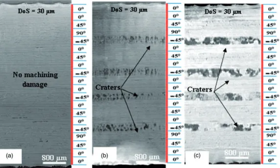 Figure 13. X-ray tomography images showing machining damage under machined surface of specimens in group B at depth of scanning of 30 mm with various cutting parameters (a) good quality with V c ¼ 150 m/min, V f ¼ 500 mm/min, and L c ¼ 0.28 m, (b)