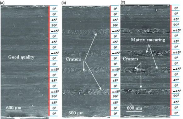 Figure 9. SEM images of machined surface for specimens of group B (a) good quality with V c ¼ 150 m/min, V f ¼ 500 mm/min, and