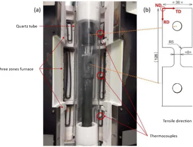 Fig.  1.  (a)  Servo-hydraulic  testing  machine  with  a  three  zones  furnace  and  a  quartz  tube  to  have  an  argon  atmosphere