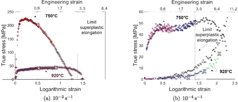 Fig. S.  SEM images obtained after water quenching from isothennal holding at high temperature: 750°C for 120min (a), 920°C for 20min (b) and 920°C for 210min (c)