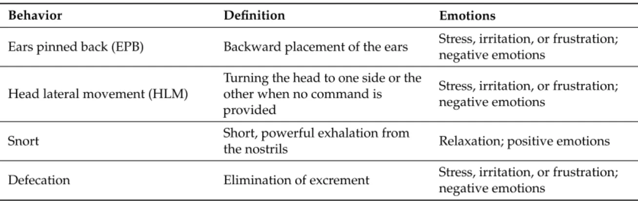 Table 2. Ethogram used for behavioral observation [ 14 , 31 ].