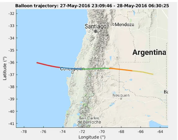 Figure 2. The part of the balloon flight above Andes, which was used for data analysis