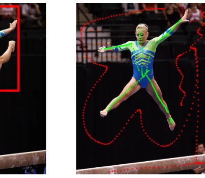 Figure 1.6: Example bounding box and scribbles interactions. On the left image, a user drew a bounding box around the gymnast