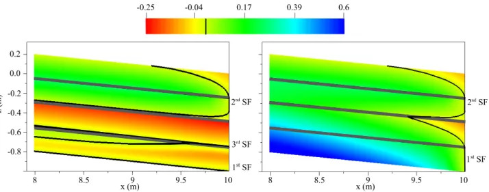 Figure 16. (left) Snapshots at 7 h and (right) at steady state of the proﬁles of pressure head (m) in vertical cross section at the downslope 2 m portion of the hillslope for the multiple- multiple-layer simulation