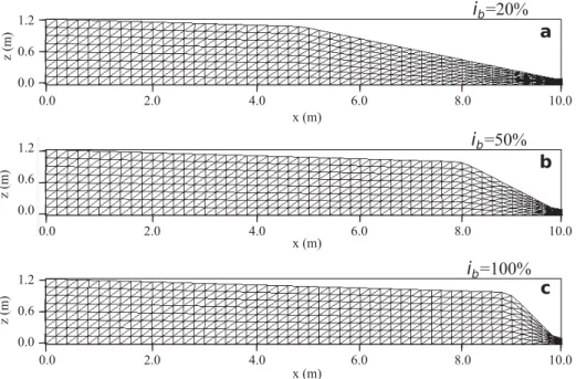 Figure 4. Vertical cross section and computational mesh of the domain used in the three numerical experiments for the seepage face ver- ver-sus atmospheric conditions analysis.