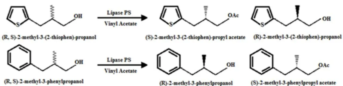 Figure 4: A generalized biochemical reaction scheme of lipase substrate biosensor. 