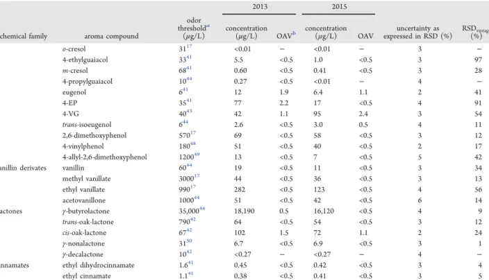 Table 1. continued