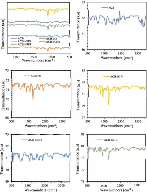 Fig.  1  presents  the  N2  adsorption/desorption  isotherms  and  the 