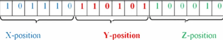 Table 2 Positions of nomad  Nt  N2  N3  N4  N5  N6 