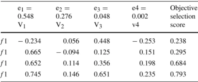 Table 15 RCM analysis for