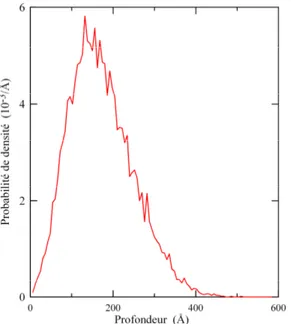 Figure  (4.6).  Comparaison  entre  les  spectres  du  coefficient  d’absorption  avant  et  après l’implantation de Xe +  dans la couche implantée de CuInSe 2 