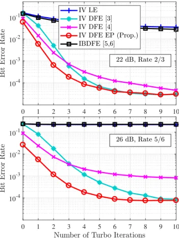 FIGURE 12. BER of the proposed receivers versus turbo-iterations for 8-PSK in Proakis C channel.
