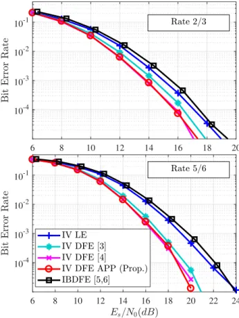 FIGURE 14. BER comparison vs. FDE in a uniformly distributed 10-tap Rayleigh fading channel for 1 turbo iteration.