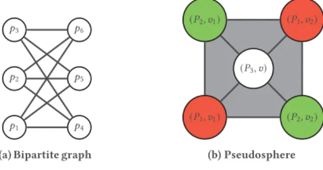 Figure 2: A graph and its uninterpreted simplex