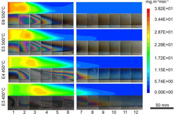 Fig. 2 – Photographs of the SiO 2 ﬁlms along the substrate holder for runs E3 to E6, and corresponding simulated deposition