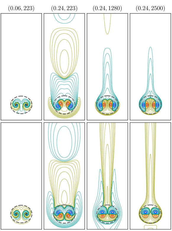 FIG. 6. Real (top) and imaginary (bottom) parts of the vorticity field of antisymmetric oscillatory unstable modes for various values of (a /b, Re) indicated above the figures