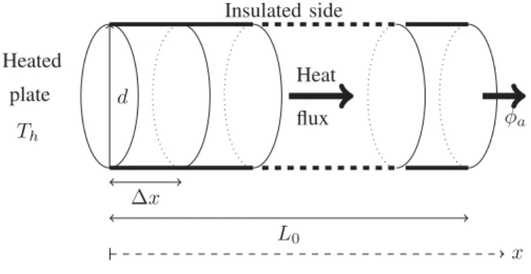 Fig. 1. Studied system