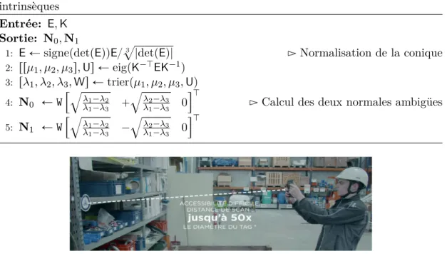 Figure 2.7 – Lecture d’un marqueur bleam loin d’un marqueur
