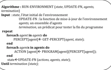 Fig. 1-3: Un programme générique de l’environnement [Rus03]